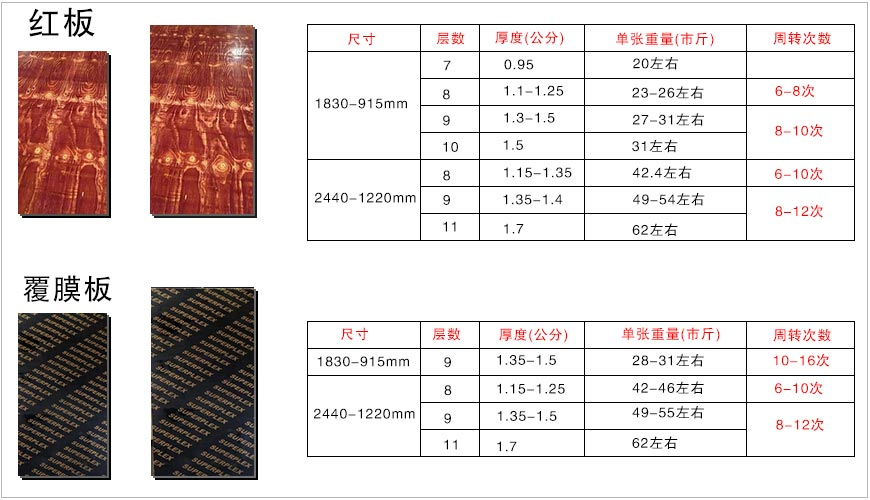 建筑模板规格